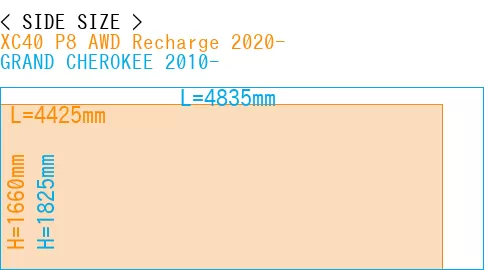 #XC40 P8 AWD Recharge 2020- + GRAND CHEROKEE 2010-